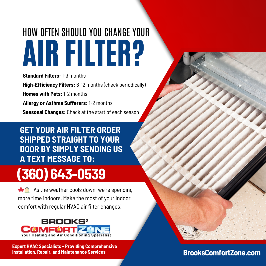 Get Your Air Filter Order Shipped straight to your door by simply sending US a text message to: 360-643-0539